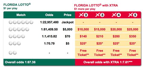 ga lottery payout calculator|florida lottery winning calculator.